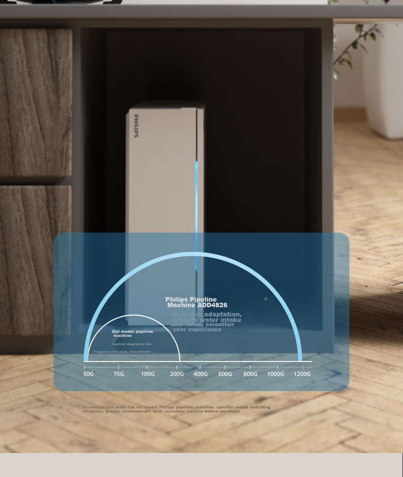 PHILIPS Home Instant Hot And Cold Wall-Mounted Fast-Heating Water Dispenser Compatible with PHILIPS 1200G High-Flow Reverse Osmosis Water Purifier ADD4826 19