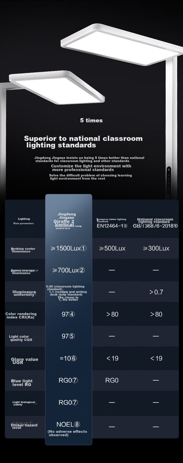 JD Original Giraffe 3 Large Road Lamp Eye Protection Light, Full Spectrum Floor Lamp Table Lamp, Visible Spectrum AI Intelligent Dimming 140W 4