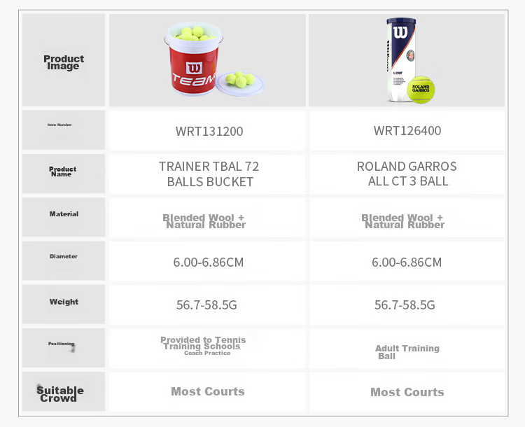 Wilson Official Women's Tennis Balls for French Open, Full Case, 3*24 Cans [Random Numbers on Balls] 11
