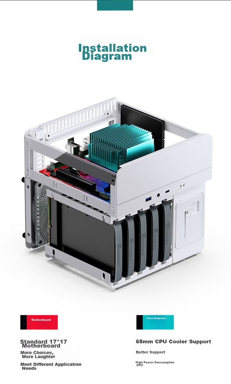 JONSBO N2 White Aluminum Case NAS Chassis (Supports ITX Form Factor, SFX Power Supply Position, Compartment Structure, 5+1 Hard Drive Bays, Includes 12CM Fan) 14
