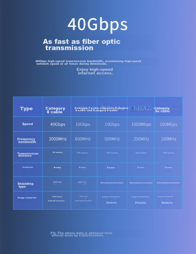 CABLE CREATION CL0325-G Cat8 10Gbps E-Sports Grade Ethernet Cable, CAT8 Patch Cord, 40Gbps Computer Broadband Network Transmission Thin Cable, 0.3 Meters 4