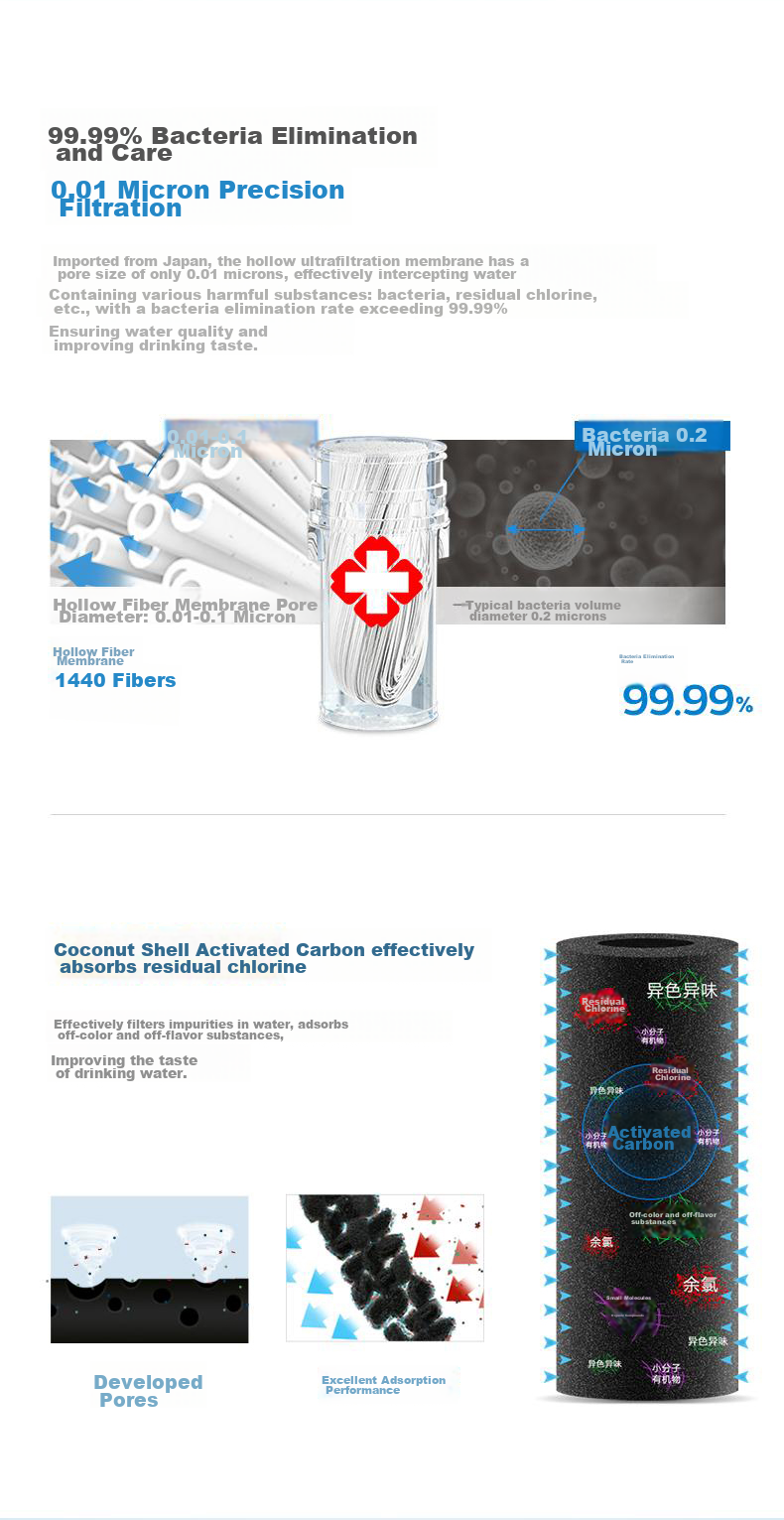 PHILIPS Faucet Water Purifier Original Ultrafiltration And Sterilization Filter Cartridge WP3921/00 (Compatible with Water Purification Faucets AWP3866/AWP3876/AWP3877/WP3811) 8