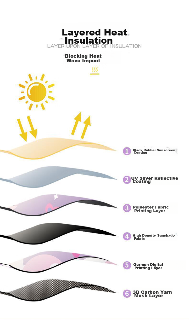 Dijialun Car Sunshade, Heat Insulation, Sun Protection, Baby Light Blocker, Magnetic Retractable Curtain, Car Window Shade, Rear Side - Single Piece 5