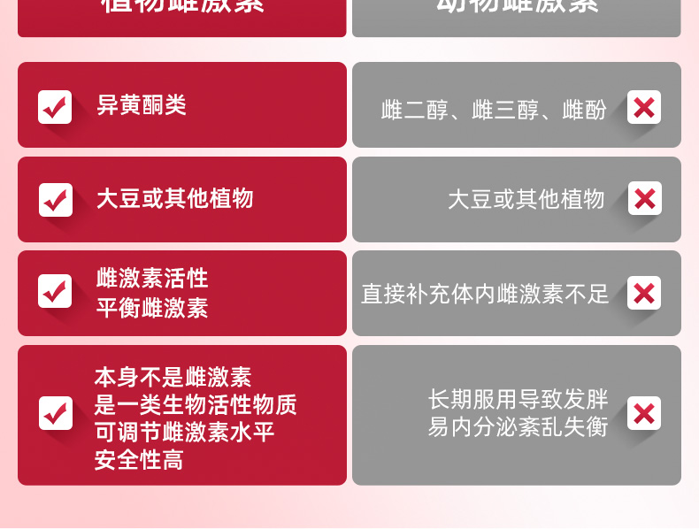 伟博大豆异黄酮软胶囊雌内分泌失调雌性激素女性补充专用卵巢rm2瓶装