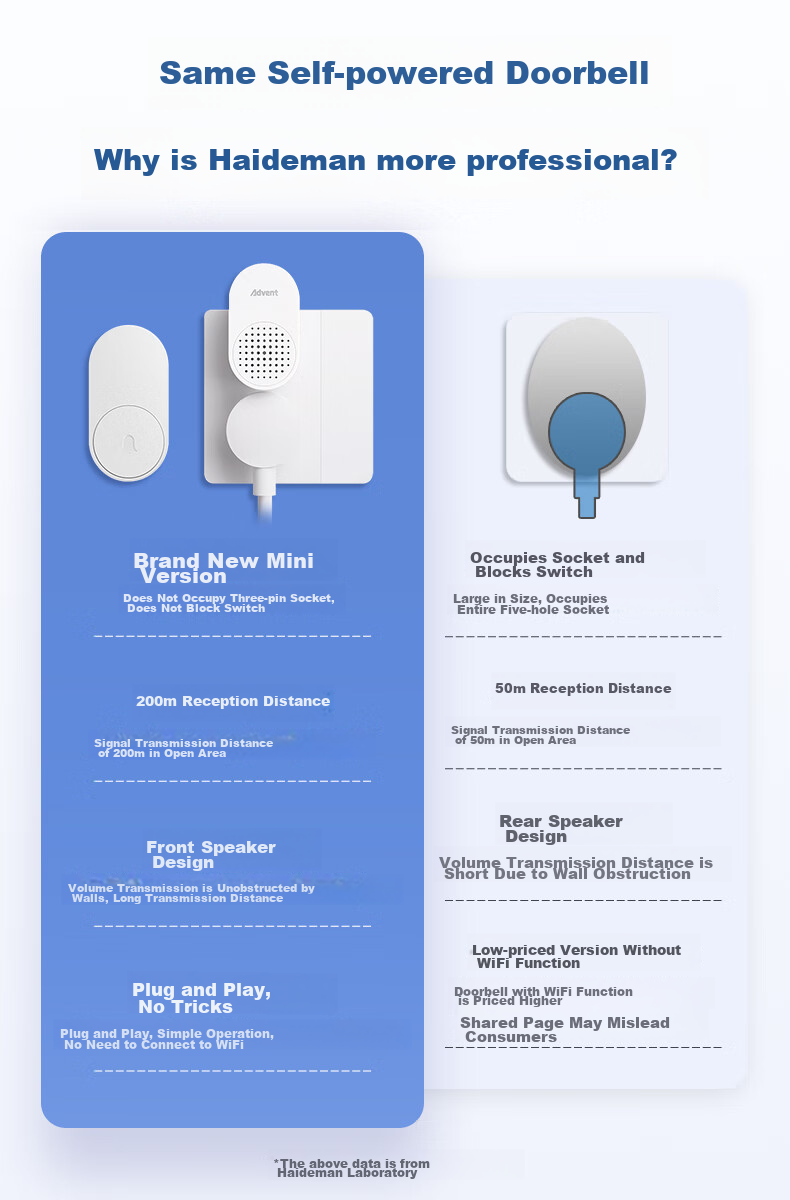 Advent Wireless Doorbell, Self-Powered, Battery-Free, Home Call Button FL-313 Two-Way Combinatio 2