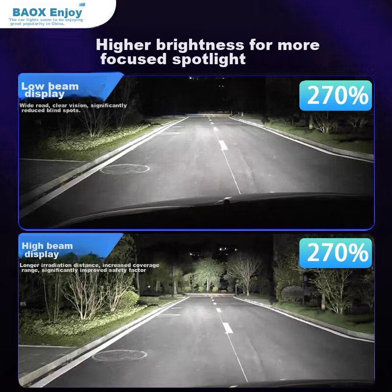 Baoxiang LED Car Headlights, H4 Bulbs for Cars, 6000K Ultra-Bright White Light, High And Low Beam Integrated
