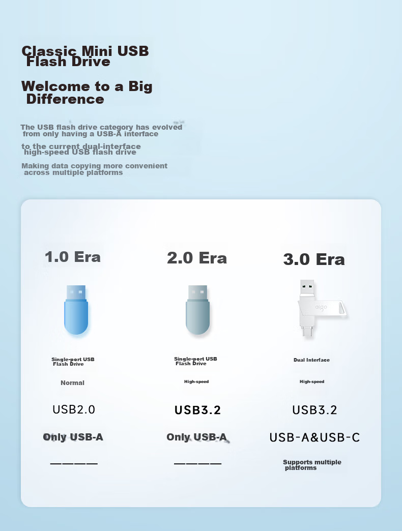 Aigo 64GB Large Capacity 220MB/s USB3.2 Type-C Dual Interface Phone Flash Drive U350 Business Office Study Universal Thumb Drive Compatible with Smartphones, Tablets And Laptops 7
