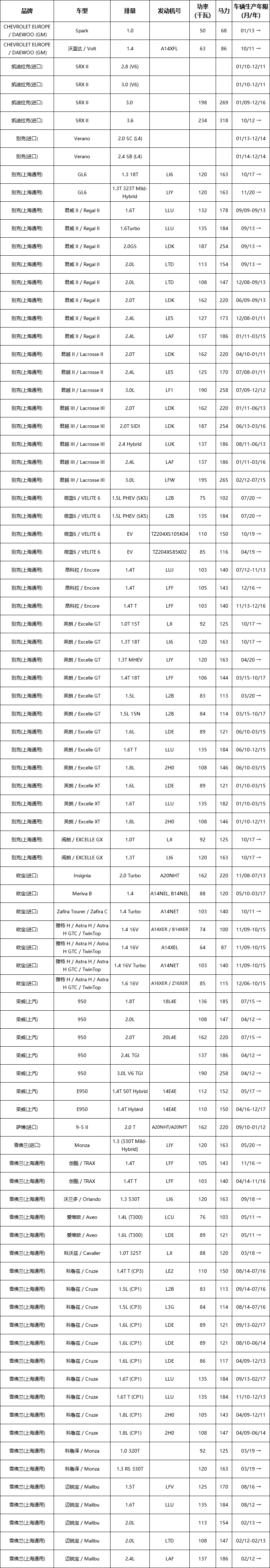 3M Smart Multi-Effect Air Conditioner Filter PN66030 for Buick Regal, LaCrosse, Excelle, Verano, Encore, Malibu, Roewe 3