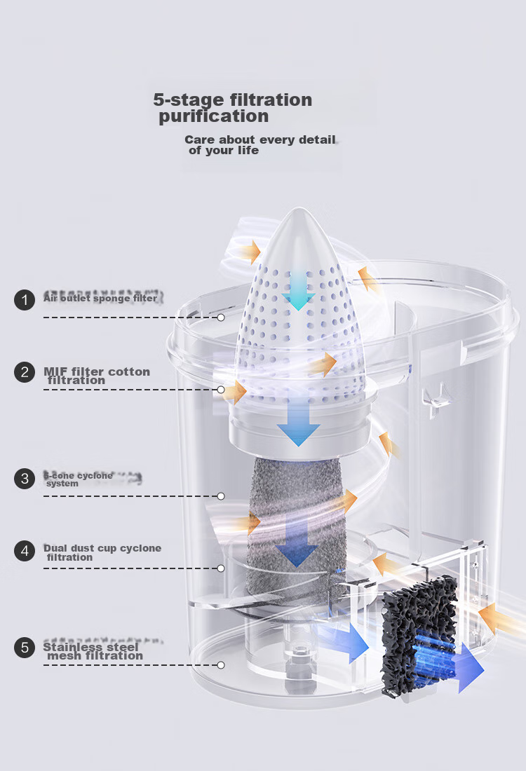 JD Original Xiaohai Pao Ultra Mite Remover with Dual Cups for Dust And Mite Separation, Home UV Sterilization, Ultrasonic Mite Removal, Smart Display Detection, All-In Dust And Mite Removal Machine 14