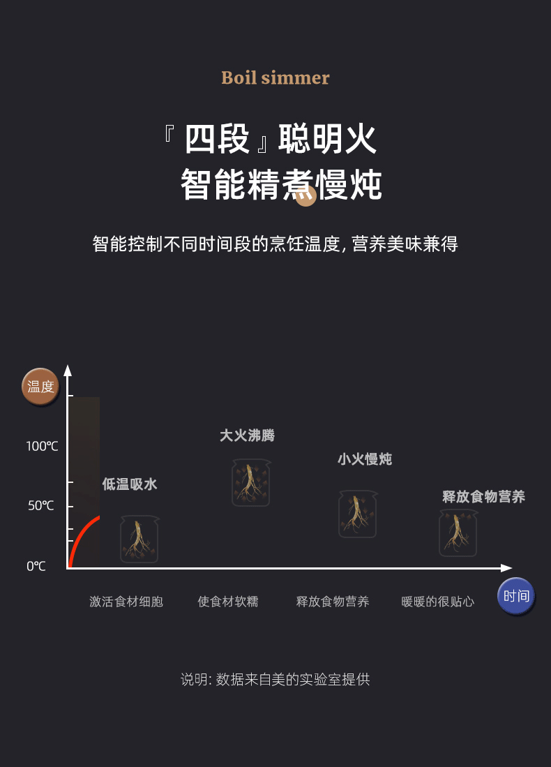 38573-美的(Midea)养生壶电水壶烧水壶热水壶煮茶壶花茶智能煮水壶煮茶器1.5L内带滤网WGE1703b-详情图