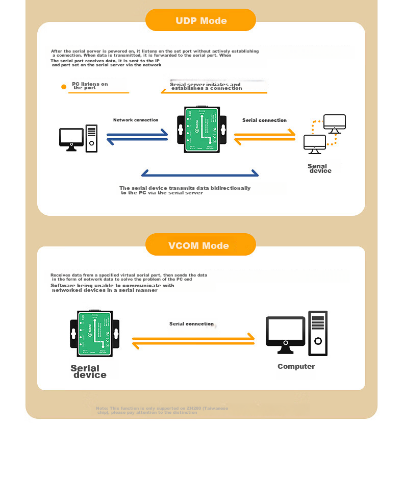 BIAZE Serial Server, RS232 to Ethernet Converter, IoT Network Module, Single RJ45 Port Gateway, TCP/IP Networking Device with Management 8