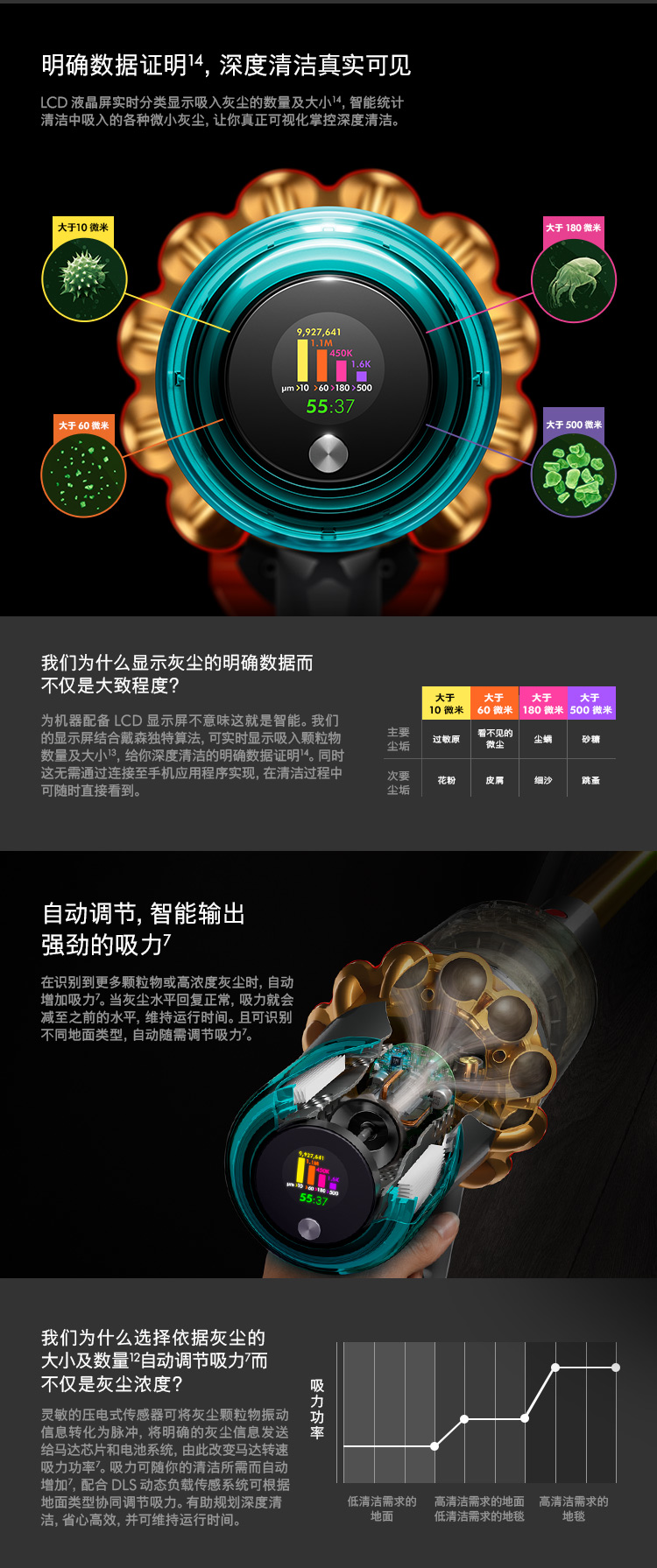 戴森最新旗舰 Dyson V15 手持无线吸尘器 图11