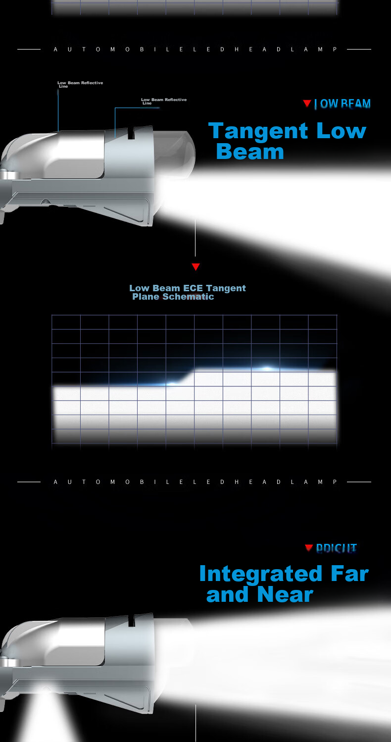 KEPUSHI Automotive LED Headlights, Dual Triple Light Lens H4 LED Headlights, High And Low Beam Integrated Laser Headlights, Modified Ultra-Bright Bulbs 8