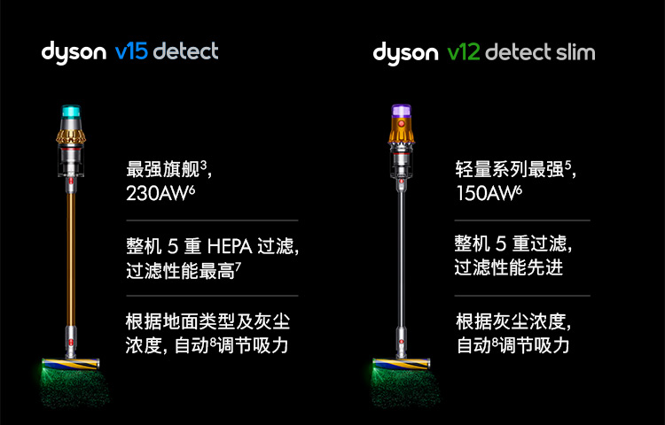 戴森最新旗舰 Dyson V15 手持无线吸尘器 图6