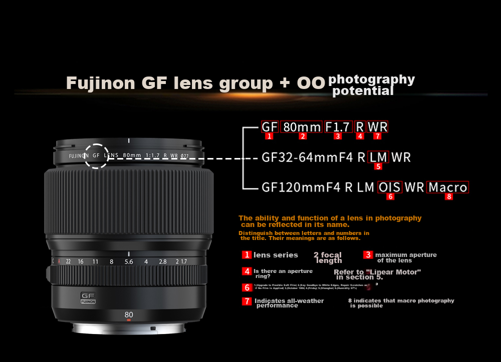 FUJIFILM GF80mm F1.7 R WR Full-Frame Standard Prime Lens, G-Mount 16