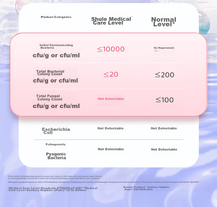 Shulai Disinfection-Grade Breathable Leak-Proof Sanitary Napkins, Daytime Use, 240mm, 48 Pieces, Large Quantity, Quick Absorption, Menstrual Pad Combination, Sold by JD 6