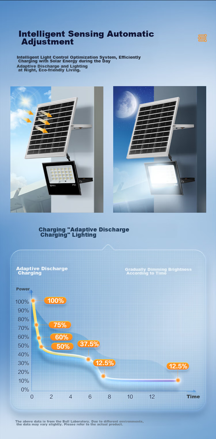 BULL Solar Light, Outdoor Garden Light, Tempered Glass, Smart Light Control, Remote Control MG-C150B 7