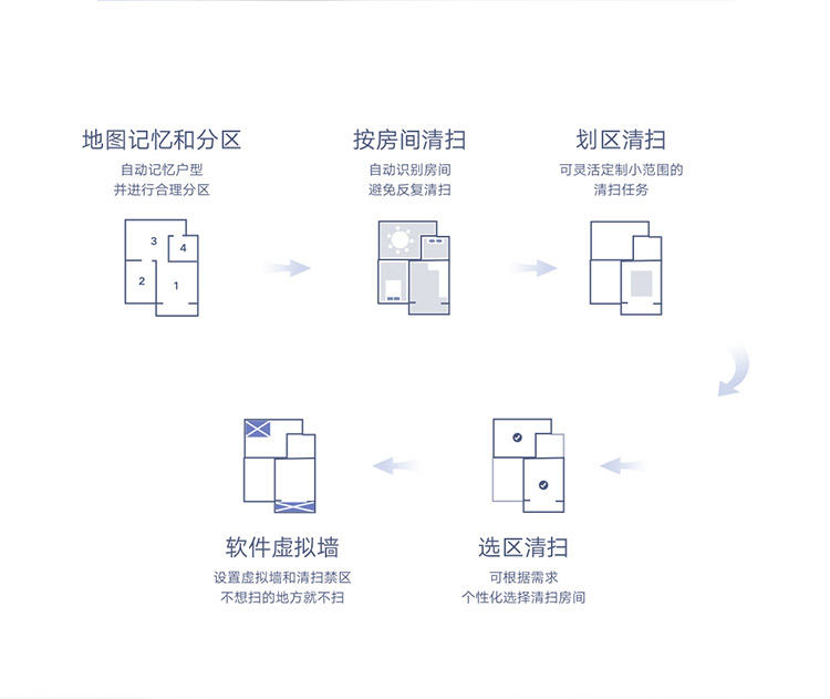 37907-米家 小米超薄扫拖机器人扫拖一体机 拖地机擦地机 吸尘器家用 5.5cm超薄 3D避障 3D视觉导航-详情图