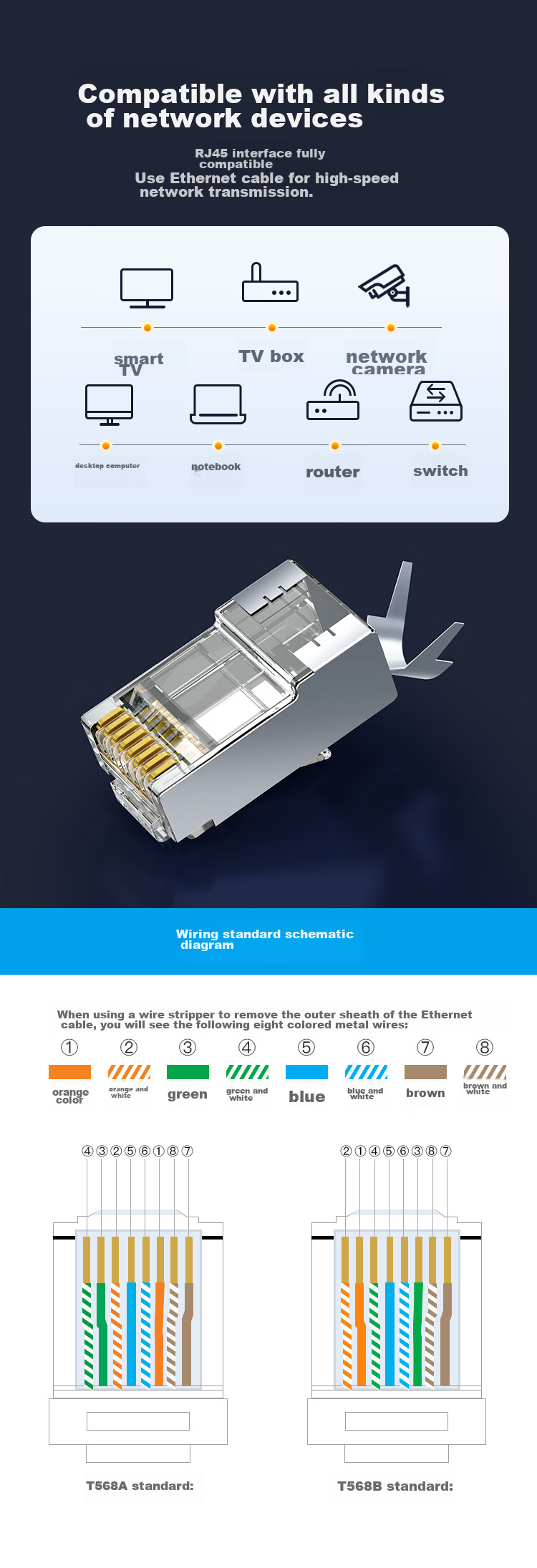 CHOOSEAL (CHOSEAL) Cat5e Crystal Head, Gigabit Network RJ45 Engineering Crystal Head, Cat5e Network Crystal Head, 8P8C Computer Network Cable Connector, 50 Pieces, QLA50SZ50 9