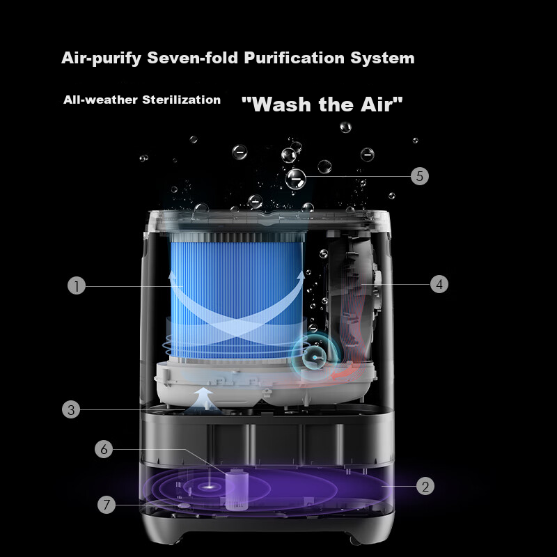 KEHEAL Mist-Free Humidifier And Purifier All-In Machine for Bedroom, Home Living Room, Office, Floor-Standing Large Capacity 1000mL/h Air Conditioner Humidifier for Mother And Baby W2-L