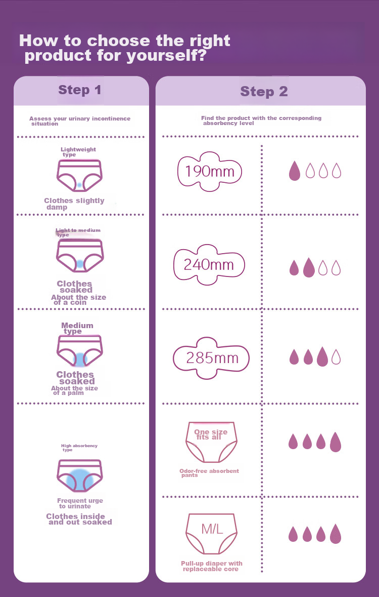 POISE Women's Incontinence Pads, 190mm X 54 Pieces, Absorbent Wipes for Pregnant And Postpartum Women, Adult Diapers, Odor-Free And Dry 13