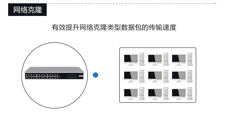 网络克隆.gif