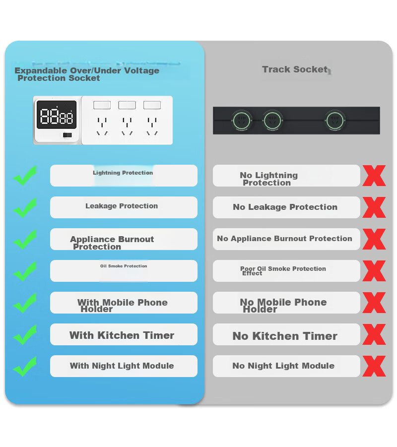 Xiya Wall Switch Track Socket, Multi-Function, National 3C Certified, Electric Shock Prevention, Kitchen Timer Electronic Clock, USB+Type-C Smart White 11