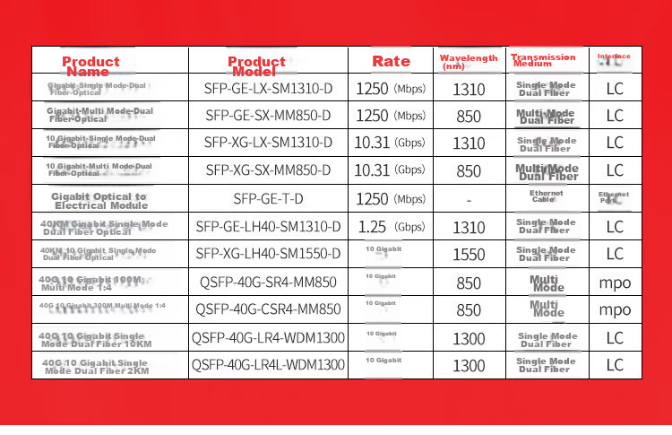 H3C SFP-GE Switch Optical Module, Original Gigabit 0.55KM Multi-Mode Dual-Fiber Module with LC Interface, 850nm Optical Port Fiber Module for Commercial Use 5