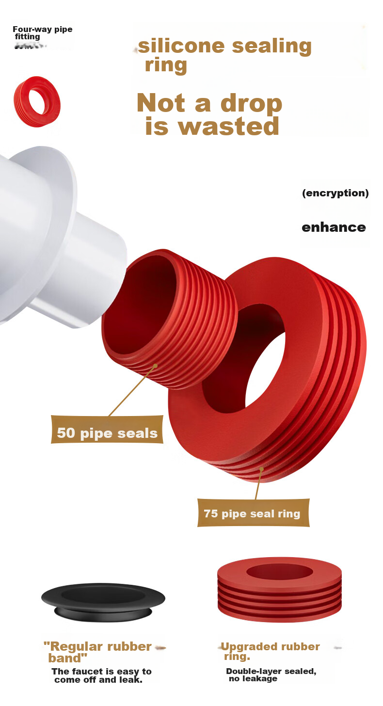 Interhasa! Kitchen Sink Three-Way Water Purifier Drain Pipe Anti-Odor Device Drainage Pipe Connector Four-Way Complete Set P1210007 10