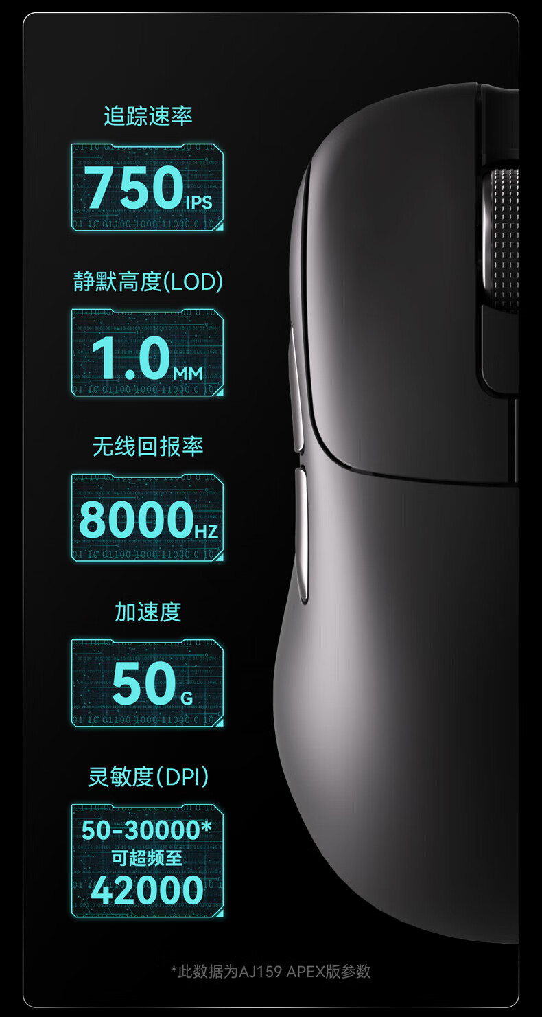 黑爵 AJ179 系列游戏鼠标开售:右手人体工学、PAW3395 / 3950,99 元起 PAW3950 传感器