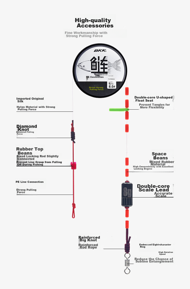 BKK Carp Fishing Line Set PE Reinforced Main Line for Float Fishing, Finished Product Line for Big Fish Carp And Silver Carp Fishing 2