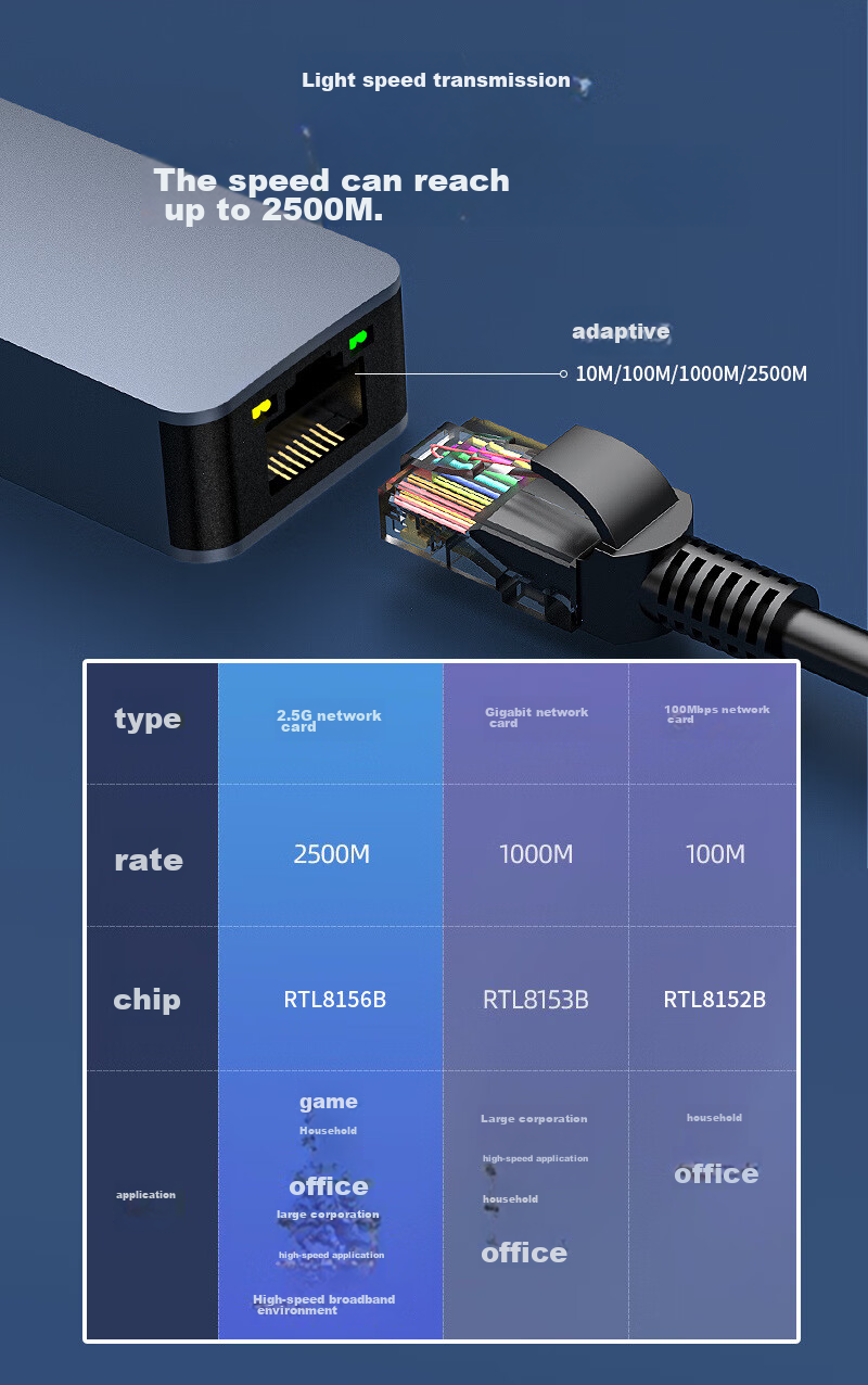 EB-LINK Type-C Wired Network Card 2.5G, Laptop External Network Card 2500M, USB-C to RJ45 Network Port Converter, Network Cable Adapter, Suitable for Apple Mac Tablets 3