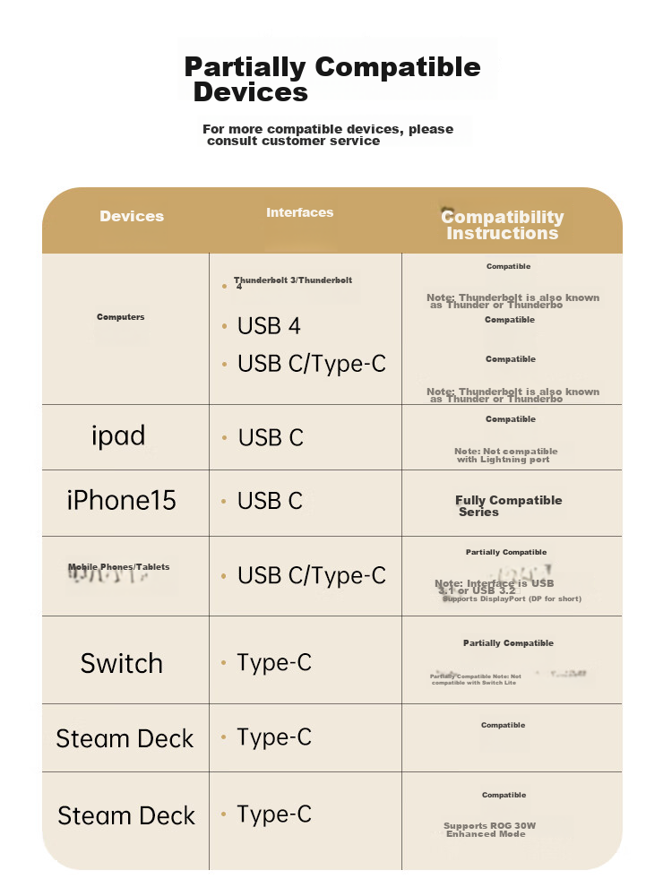 BIAZE USB4.0 Data Cable, Dual Type-C Thunderbolt 4 Full-Function Max Power Bank Short Cord, PD240W Fast Charging, Suitable for Apple And Huawei Phones, Laptops Charging Cable 14