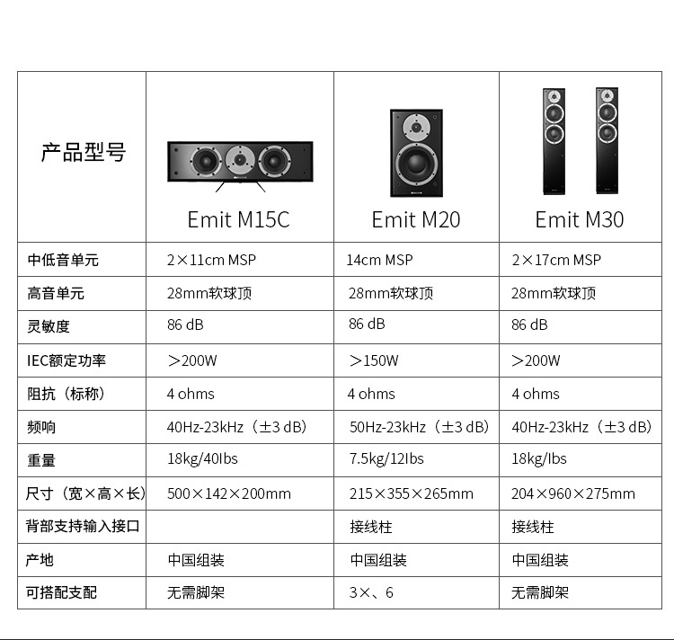 DYNAUDIO Concept Series Emit 20 HiFi Passive Bookshelf Speakers, Wooden, 2.0 Channel, Matte Black, One Pair 13