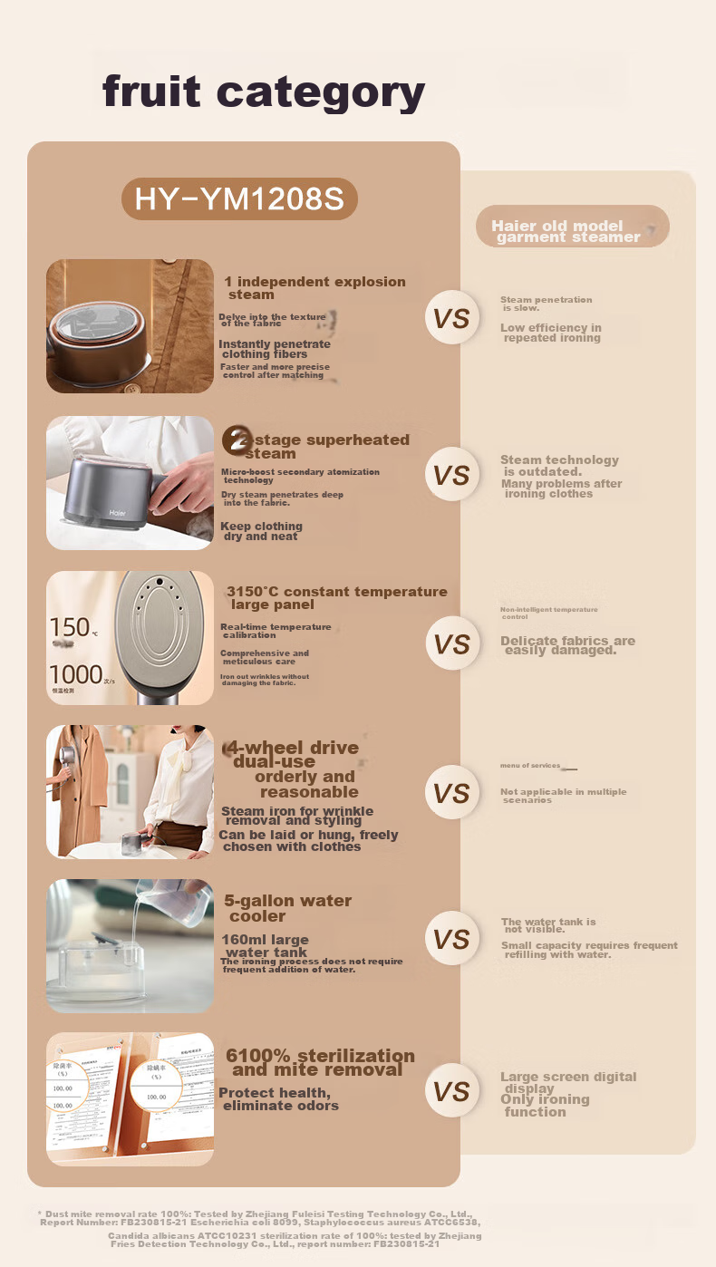 Haier Magic Mirror Handheld Garment Steamer, 30g/min Explosive Steam, 160ml Transparent Water Tank, Electric Iron for Home Use, Small Portable, Sterilizing And Mite-Removing, Specially Designed for Autumn And Winter Coats, HY-YM1208S 1
