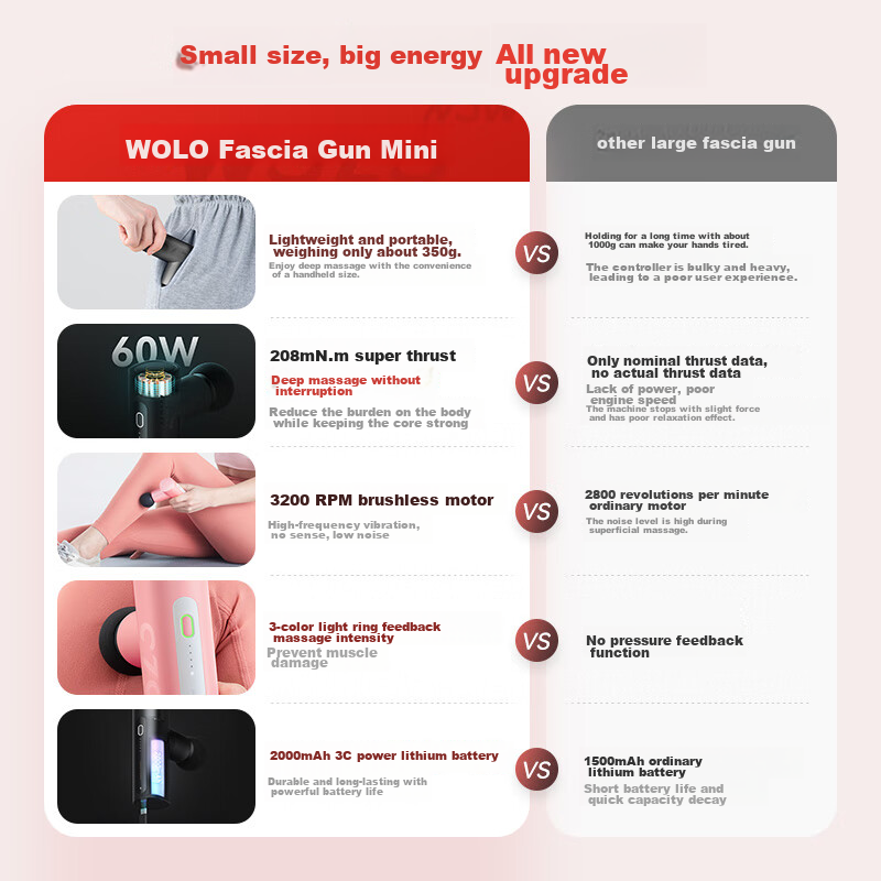 WOLONOW Massage Gun, Professional Sports Muscle Relaxation Device for Shoulder Neck Back, Leg Massager, Birthday Gift for Girlfriend Boyfriend, Practical Present for Women And Parents