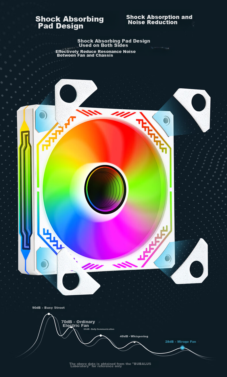 BUBALUS Phantom Mirror, White Straight Blade, ARGB RGB Fan, 12cm Straight Air Outlet Case Fan, 4PIN PWM Intelligent Temperature-Controlled Speed Fan, Light Synchronizatio 4