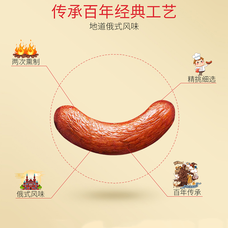 俄瓦斯号哈尔滨风味红肠220g 俄式火腿肠 熟食腊味 东北特产 烤肠香肠