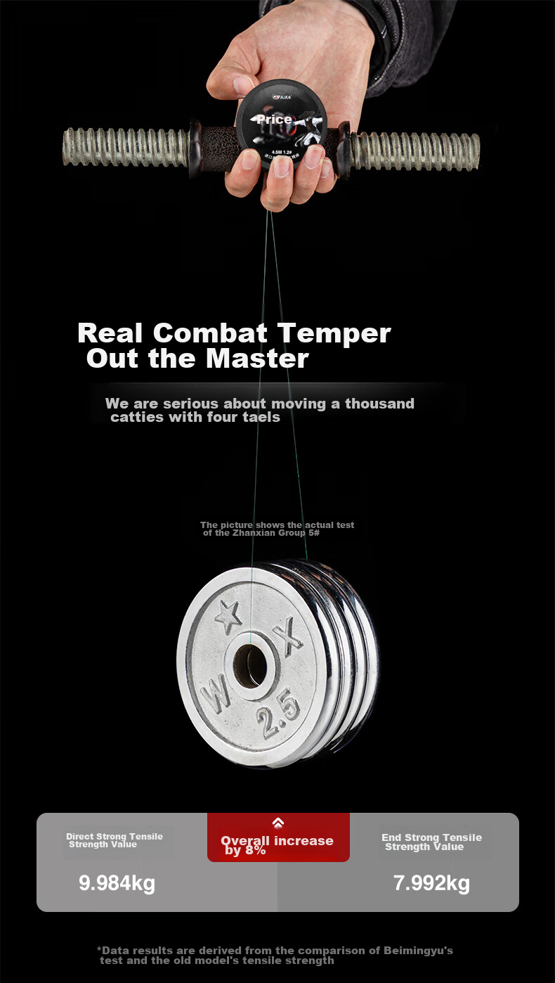 Beimingyu Complete Fishing Line Set, Main Line Group, Cut Series Line Set, 5.4 Meters Size 1.5 5