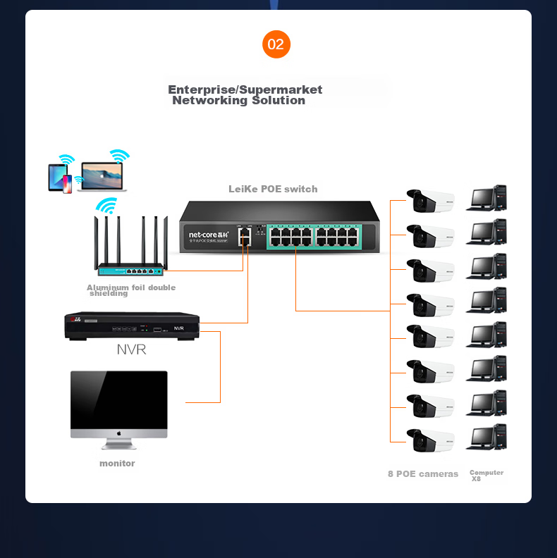 Netcore SG2018P, 18-Port Gigabit POE Switch, 16 Gigabit POE Ports + 2 Gigabit Cascading Ports, Surveillance Network Cable Splitter, Enterprise-Level Switch 9