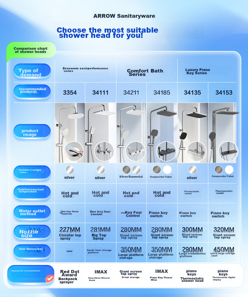 ARROW Simple Shower Head Wall-Mounted Silver Handheld Adjustable AE3263CP-P 3