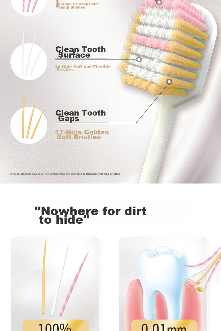 Lion Fine Bristle Wide Thin Tea Sensitive Protection, 2 Wide Heads Adult Toothbrush Soft Bristles Family Pack 5