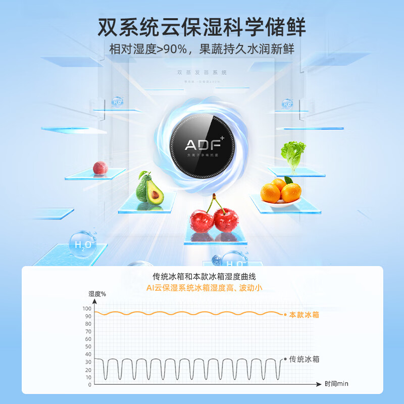 美菱（MeiLing）冰箱510升十字对开门四开门多门家用超薄嵌入式大容量白冰箱 一级能效双系统双循环风冷无霜电冰箱 【无忧嵌】BCD-510WP9CZX神秘灰