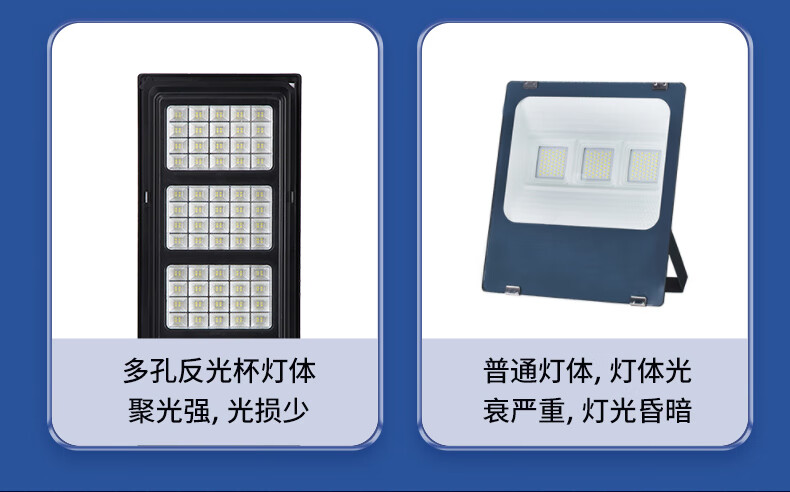 CHNT Solar Integrated LED Street Light with Smart Sensor, Waterproof Outdoor Floodlight for Home Use, 160X 6