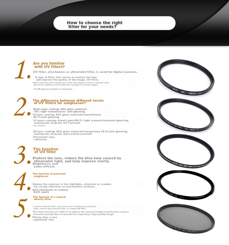 Earlymen 55mm UV Filter Protective Lens, Ultra-Thin 12-Layer Coated Filter for Mirrorless And DSLR Cameras, Compatible with Canon D5600/AF-P18 Kit, Sony 16-70Z/28 11