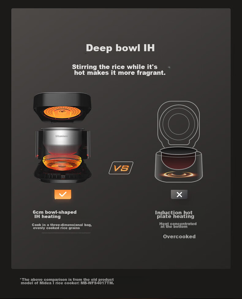 Midea Pure Titanium, Zero Coating, Low Sugar, 3L Rice Cooker, Home Use, Small Size for 2-3 People, Chiyama IH Dual Heating Source, Heats up Xiaomi Porridge, Titanium Pot CFB3066T 19