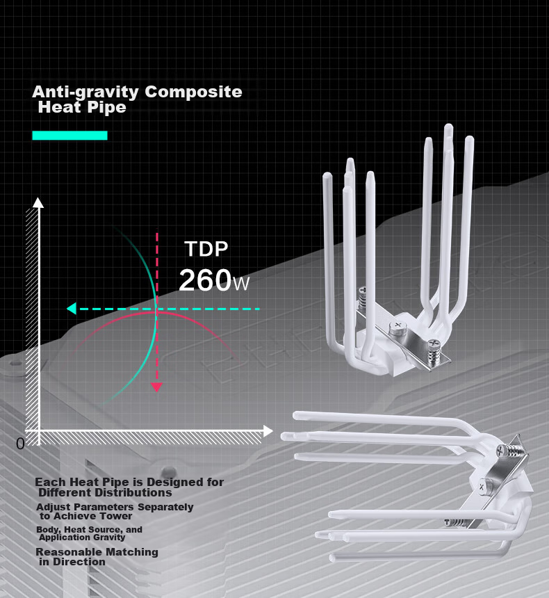 PHANTEKS Polar S5 White Inverse Gravity 5 Heat Pipe Air Cooler CPU Cooler (High Airflow ARGB Fans / High-Performance Thermal Paste / Heat Spreader / Noise Reduction) 6