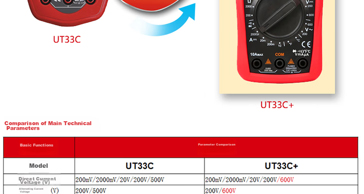 UNI-T UT33A+ Pocket Digital Multimeter, High-Precision Burn-Proof Multimeter, Electrician's Meter, Multi-Purpose Meter for Home Use 39