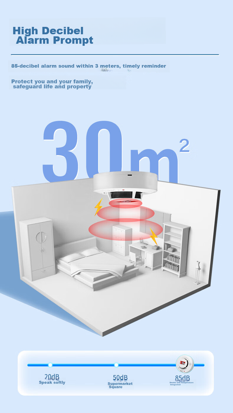 LFang Elderly Alarm Button, Bedside Home Wireless Emergency Call Device for Seniors, Remote Emergency Help Butto 7