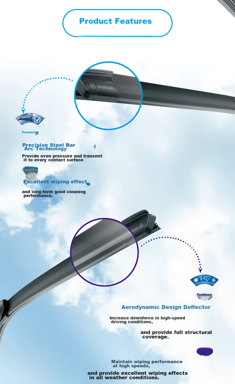 BOSCH Shenyi Original Windshield Wiper Blades Compatible with Haval Chulian/Chitu 2020- 10